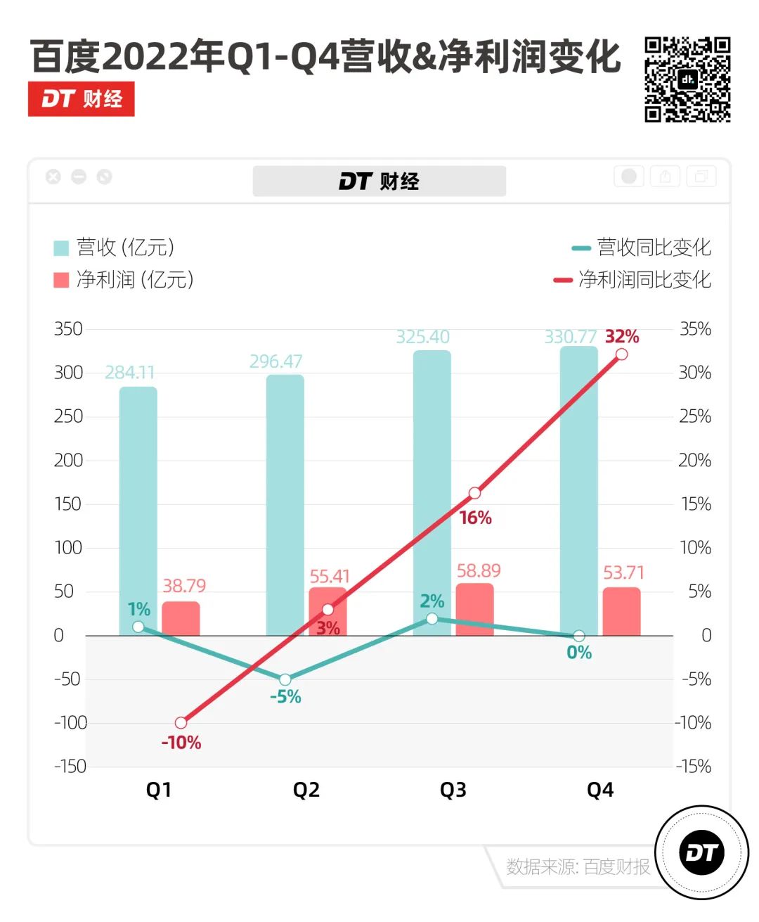 號稱中國版ChatGPT百度，搶AI風口的“文心一言”比你想的更賺錢！