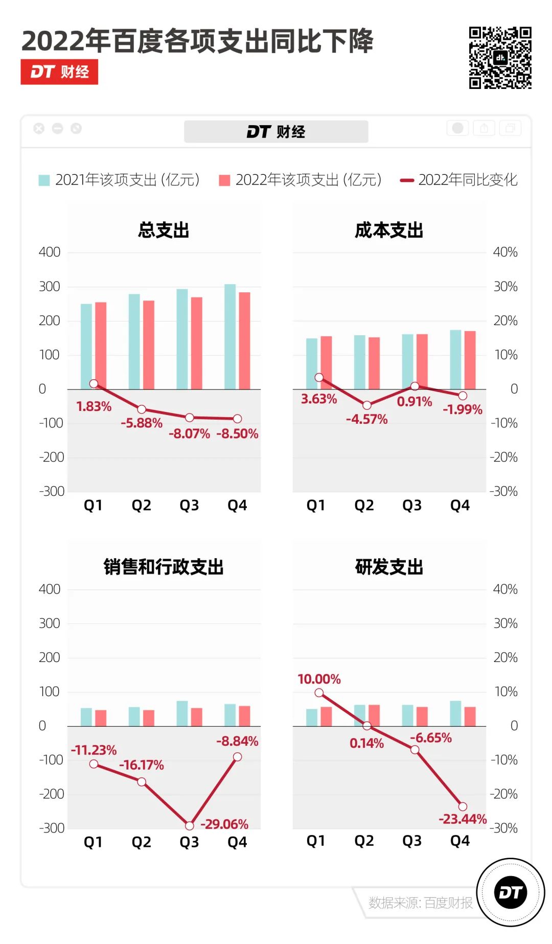 號稱中國版ChatGPT百度，搶AI風口的“文心一言”比你想的更賺錢！