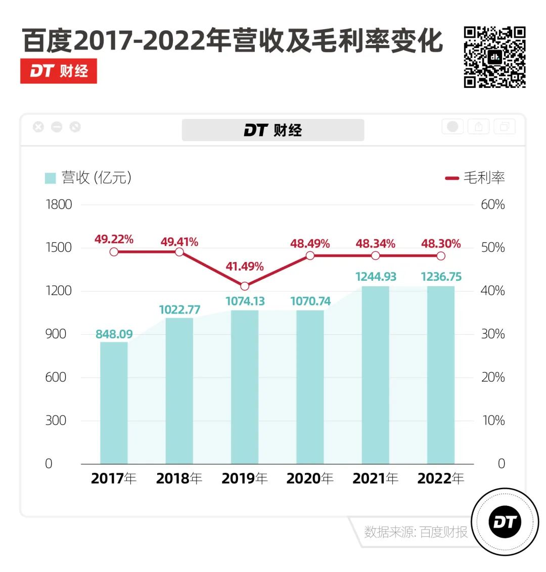號稱中國版ChatGPT百度，搶AI風口的“文心一言”比你想的更賺錢！