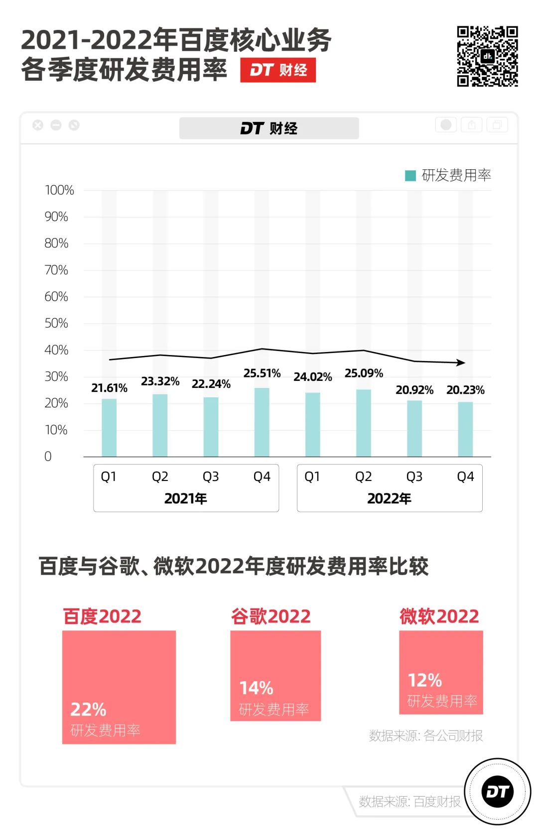 號稱中國版ChatGPT百度，搶AI風口的“文心一言”比你想的更賺錢！