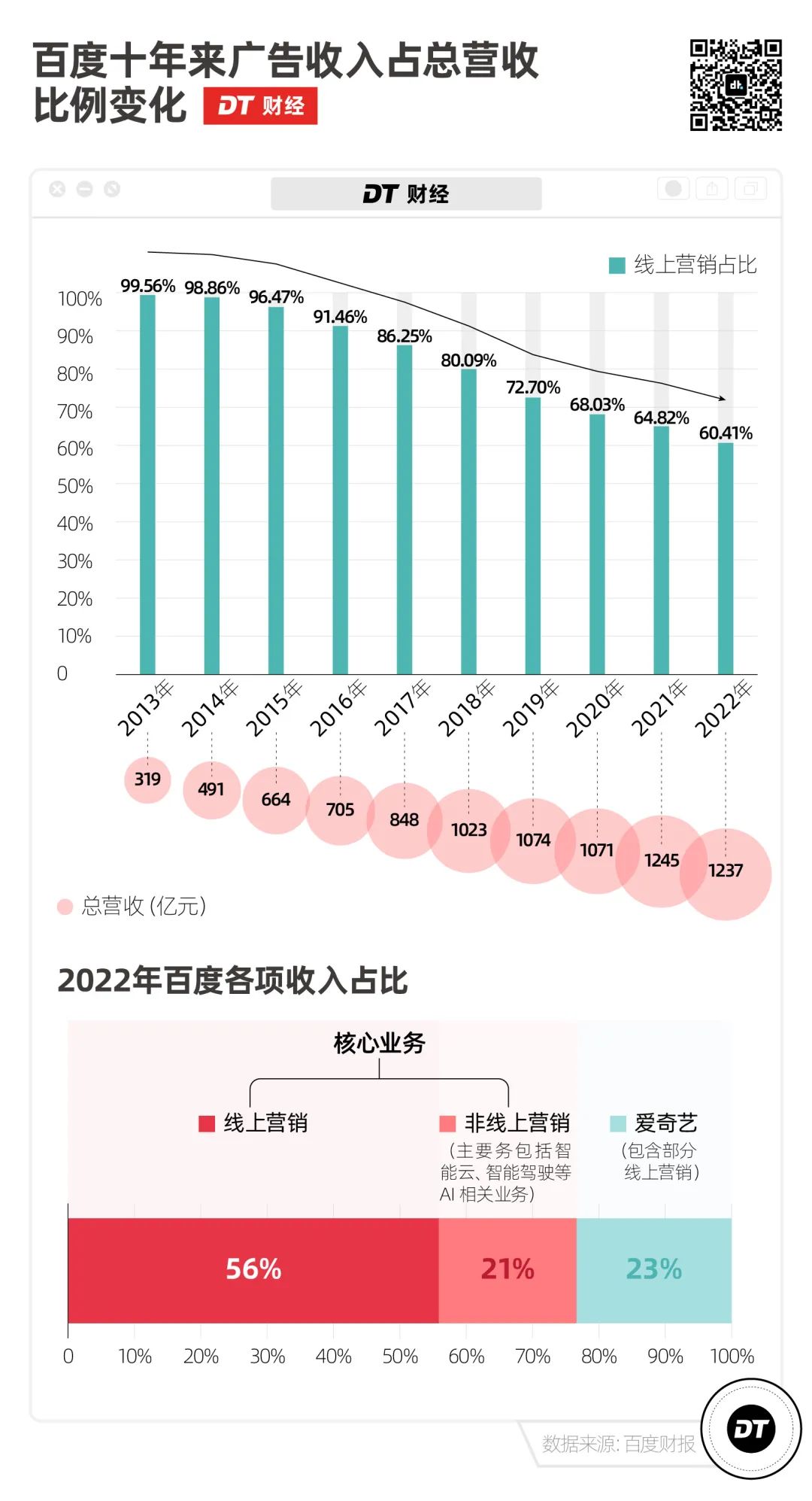 號稱中國版ChatGPT百度，搶AI風口的“文心一言”比你想的更賺錢！
