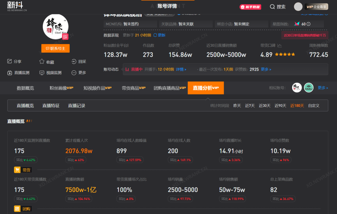 新榜：MCN下場做品牌，是一門好生意嗎？