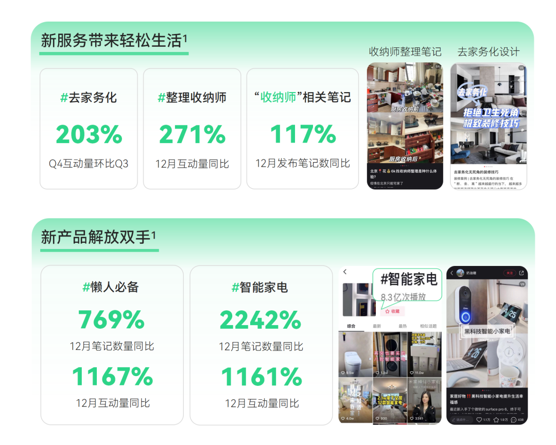 新榜《2023消費趨勢報告》：硬核養生，男顏經濟...打工人錢都花哪兒了？附PDF下載