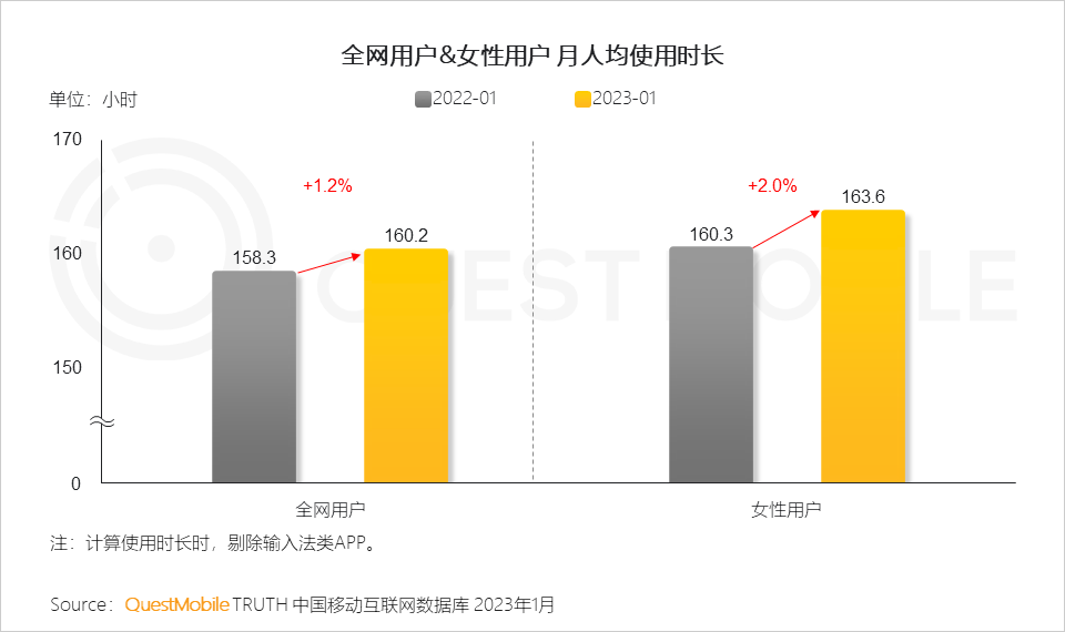 QuestMobile 2023年“她經濟”洞察報告