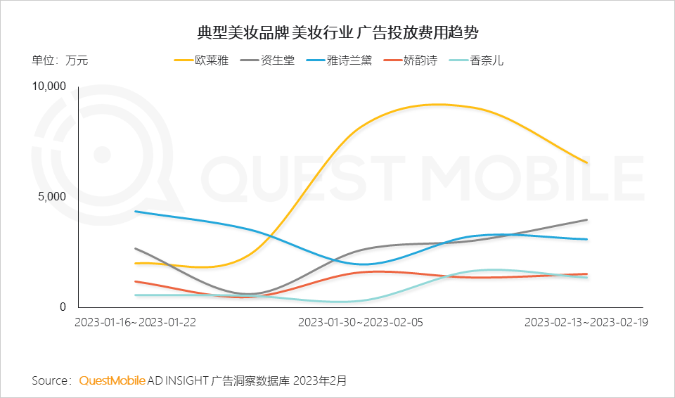 QuestMobile2023“她經濟”洞察報告：女性活躍用戶近6億，消費邊界持續拓寬