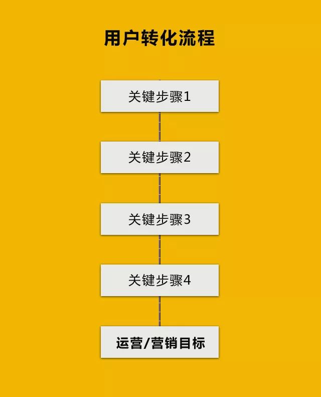 新媒體運營