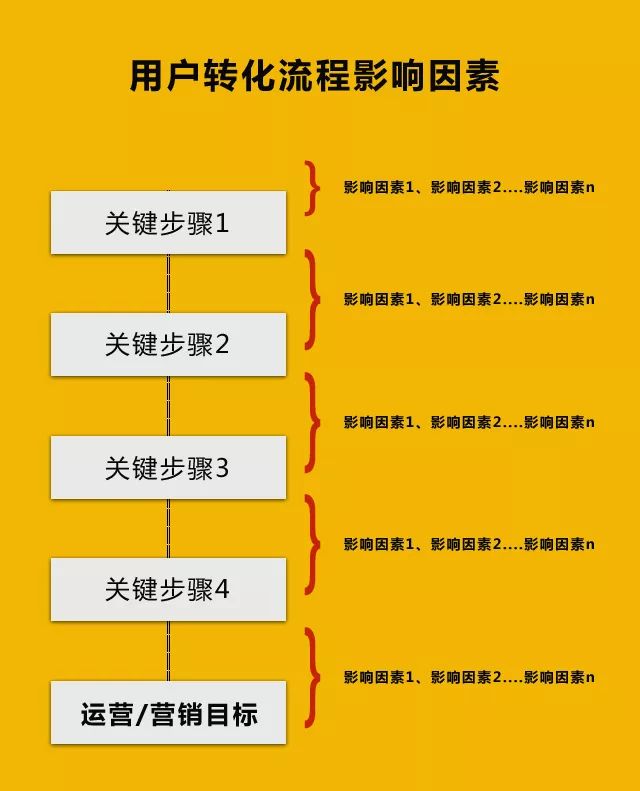 新媒體運營