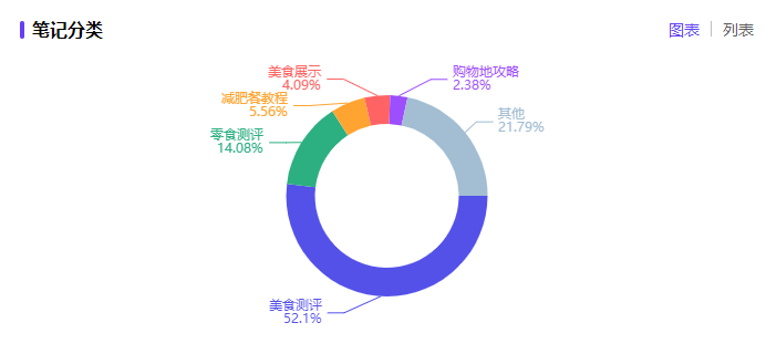 小紅書