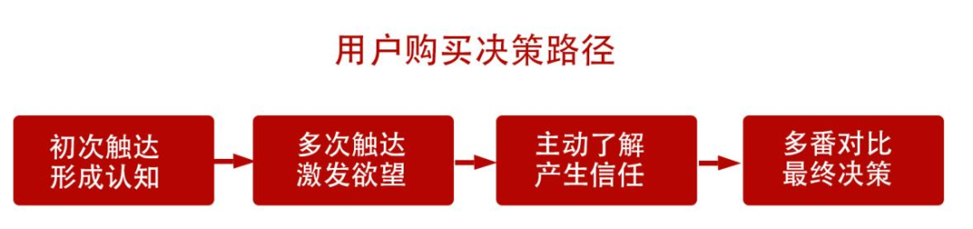 小紅書