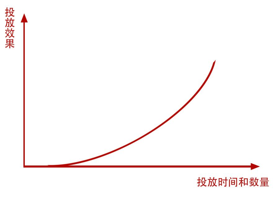 小紅書