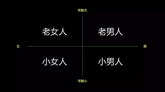 安索夫矩陣——結構化思維在企業經營管理中的體現