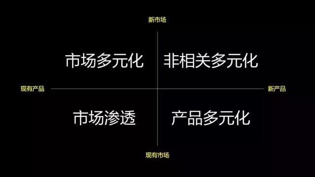 安索夫矩陣——結構化思維在企業經營管理中的體現