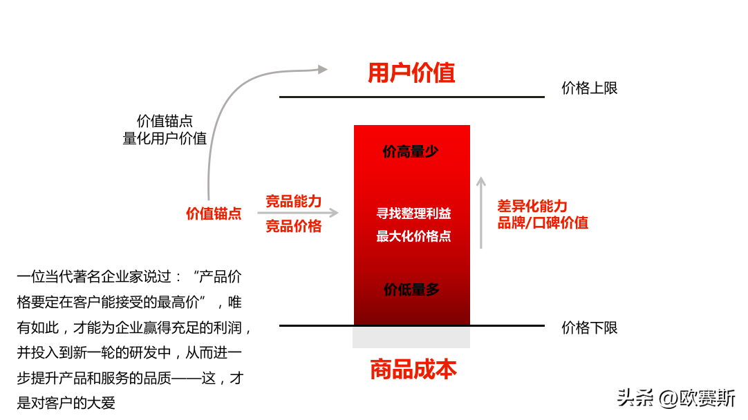 定價定天下——高端禮瓷實戰案例，講透定價底層邏輯