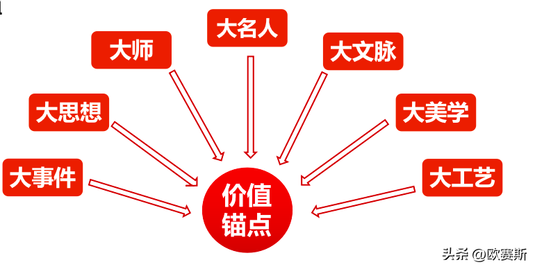 定價定天下——高端禮瓷實戰案例，講透定價底層邏輯