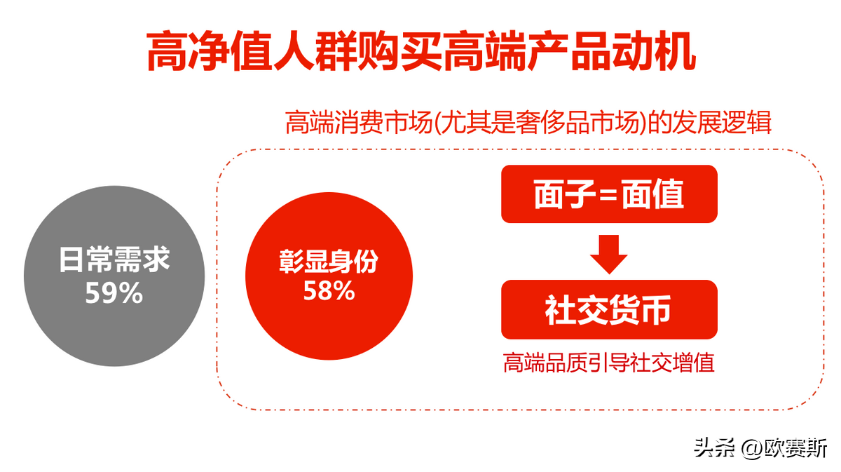 定價定天下——高端禮瓷實戰案例，講透定價底層邏輯