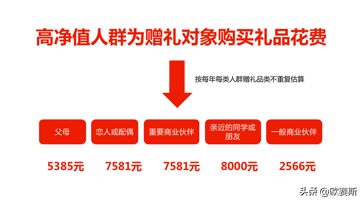 定價定天下——高端禮瓷實戰案例，講透定價底層邏輯