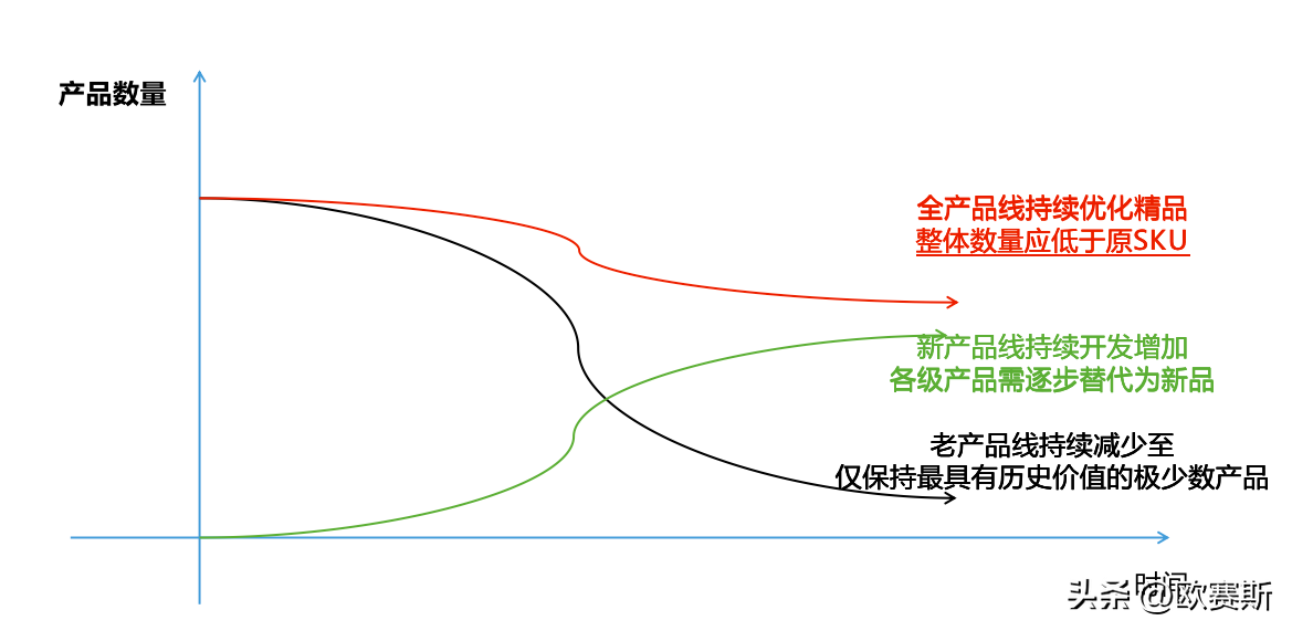 定價定天下——高端禮瓷實戰案例，講透定價底層邏輯