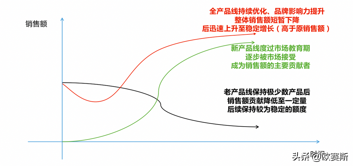 定價定天下——高端禮瓷實戰案例，講透定價底層邏輯