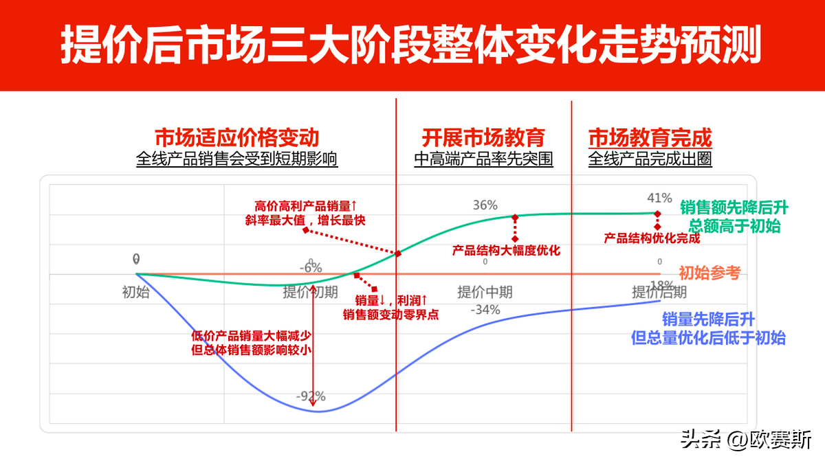 定價定天下——高端禮瓷實戰案例，講透定價底層邏輯