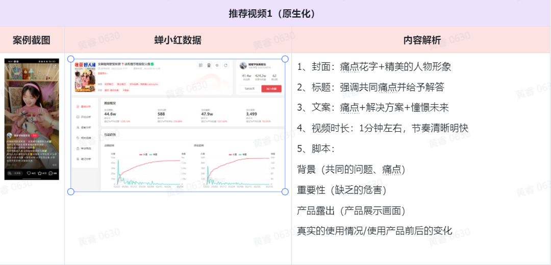 多個品牌種草Brief實例拆解，一定教會你怎么寫小紅書商業爆款筆記！