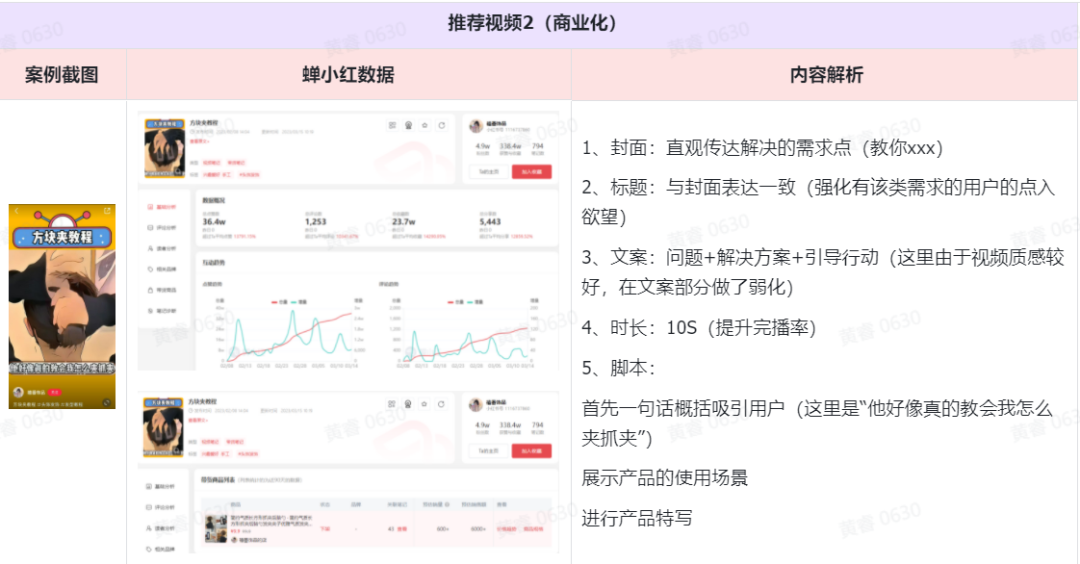 多個品牌種草Brief實例拆解，一定教會你怎么寫小紅書商業爆款筆記！
