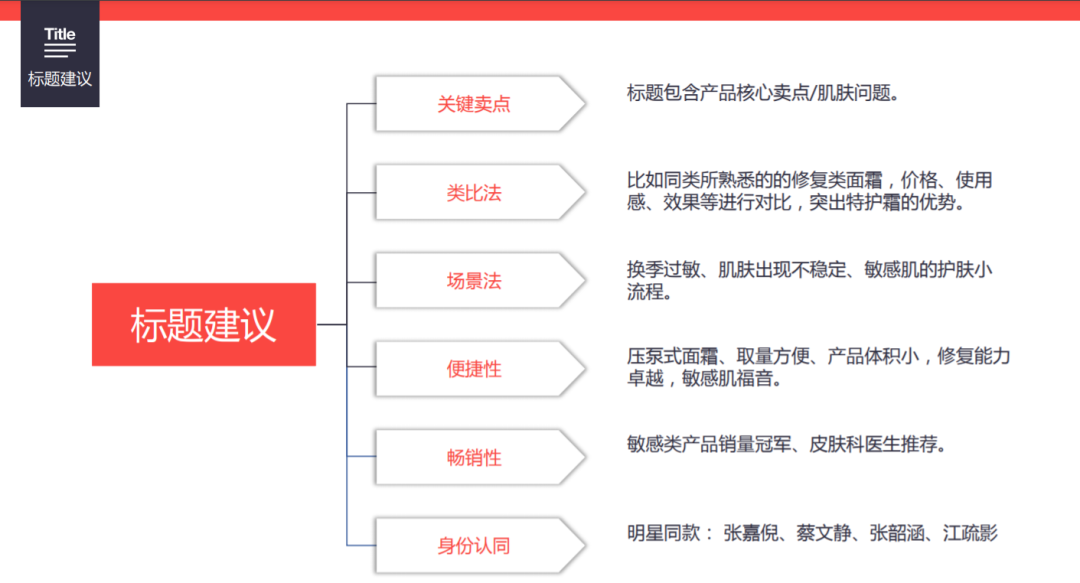 多個品牌種草Brief實例拆解，一定教會你怎么寫小紅書商業爆款筆記！