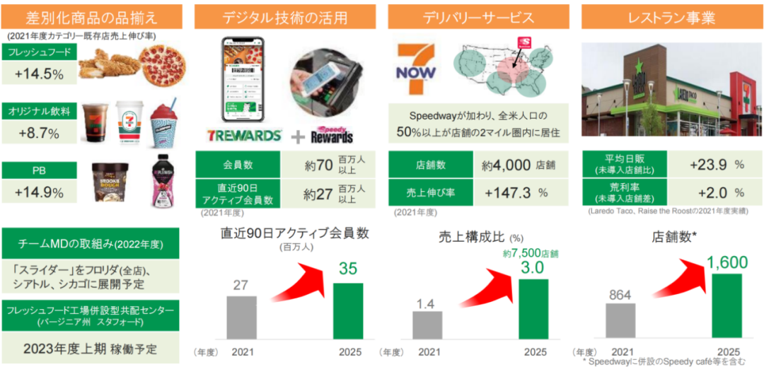 自有品牌是零售商決勝的關鍵