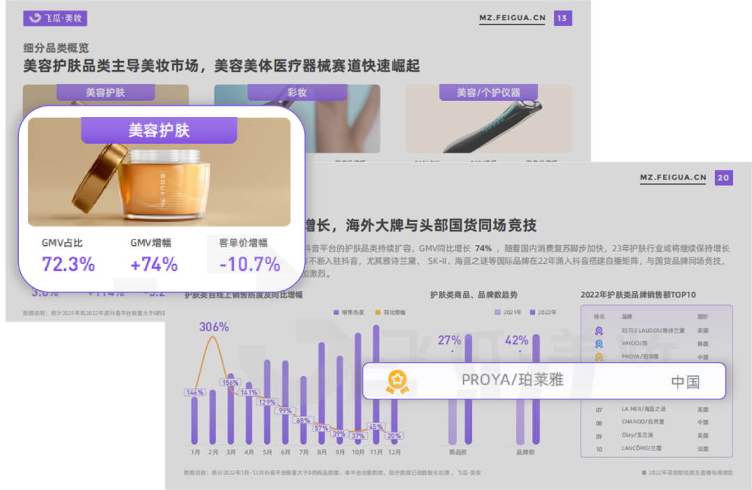 「珀萊雅」品效持續高增長的經營思路拆解：把握忠實客群，5年翻10倍！