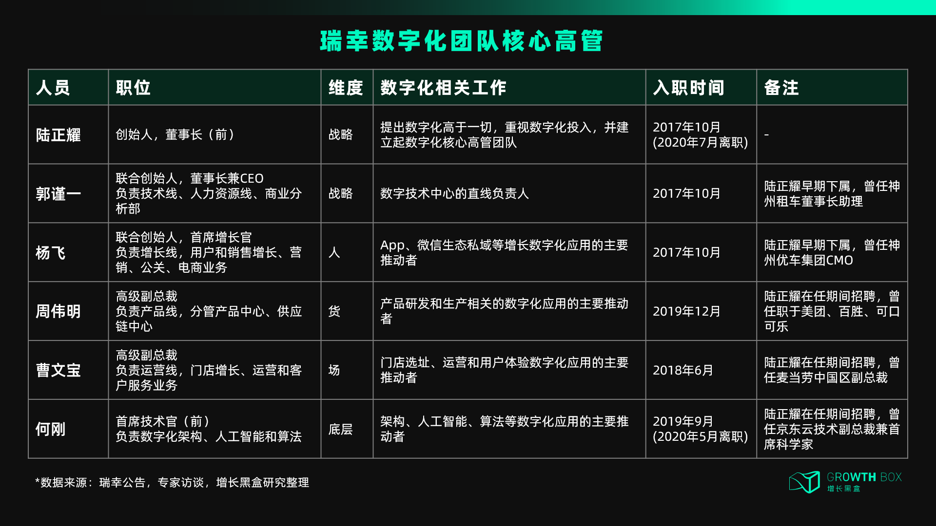 瑞幸咖啡“異軍突起”與“絕處逢生”的奧秘：究竟如何做到翻盤？