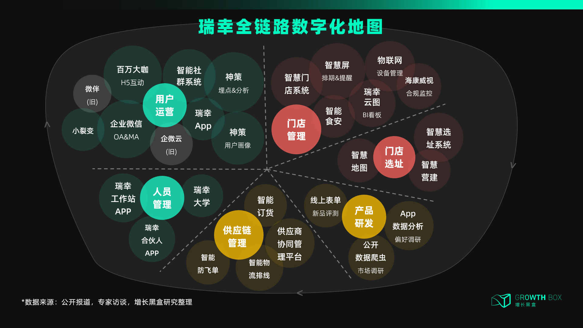 瑞幸咖啡“異軍突起”與“絕處逢生”的奧秘：究竟如何做到翻盤？