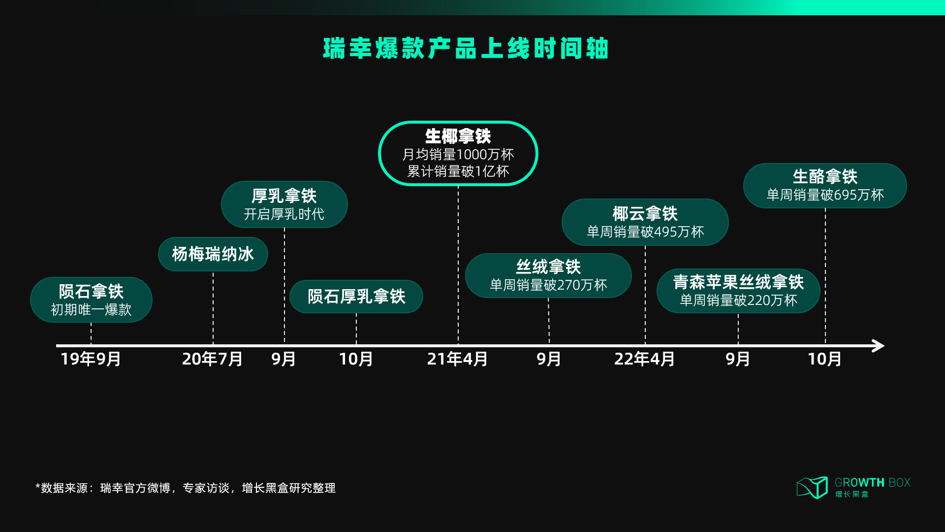 瑞幸咖啡“異軍突起”與“絕處逢生”的奧秘：究竟如何做到翻盤？