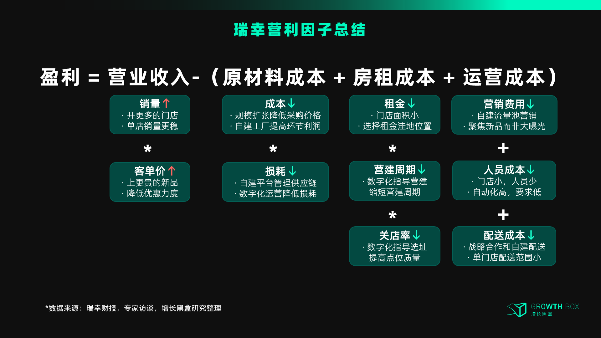 瑞幸咖啡“異軍突起”與“絕處逢生”的奧秘：究竟如何做到翻盤？