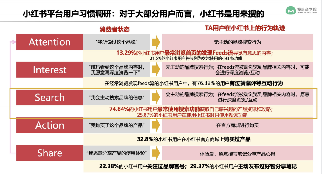 5步打法，拆解品牌如何做好小紅書內容營銷