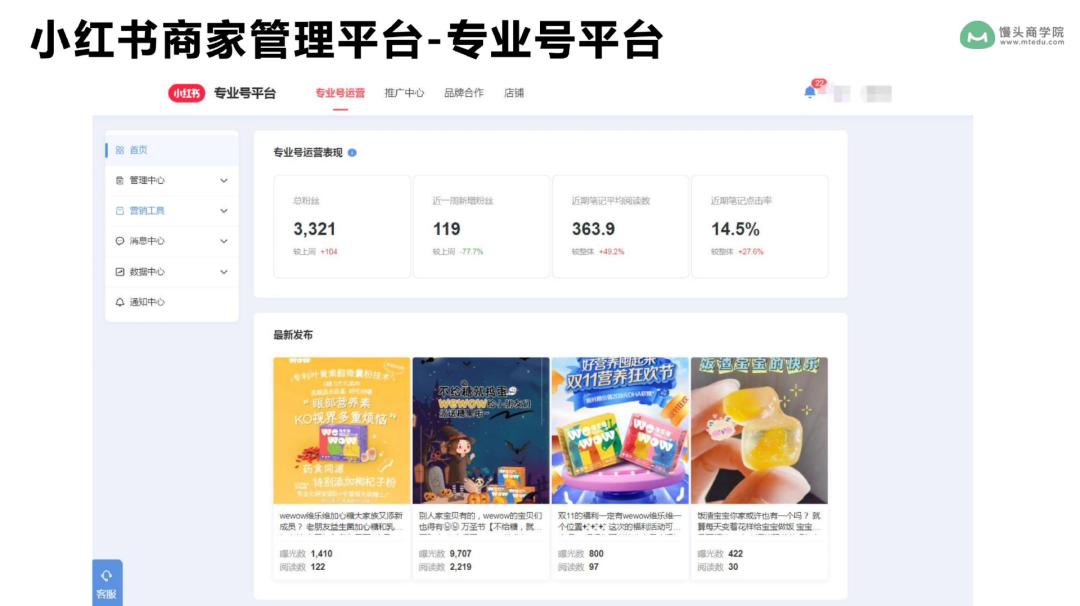 5步打法，拆解品牌如何做好小紅書內容營銷