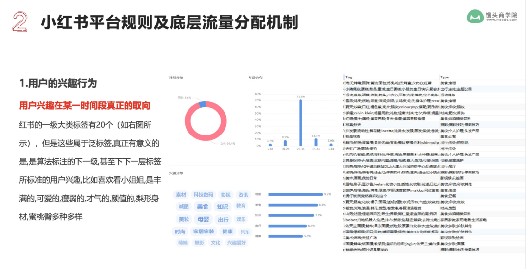 5步打法，拆解品牌如何做好小紅書內容營銷