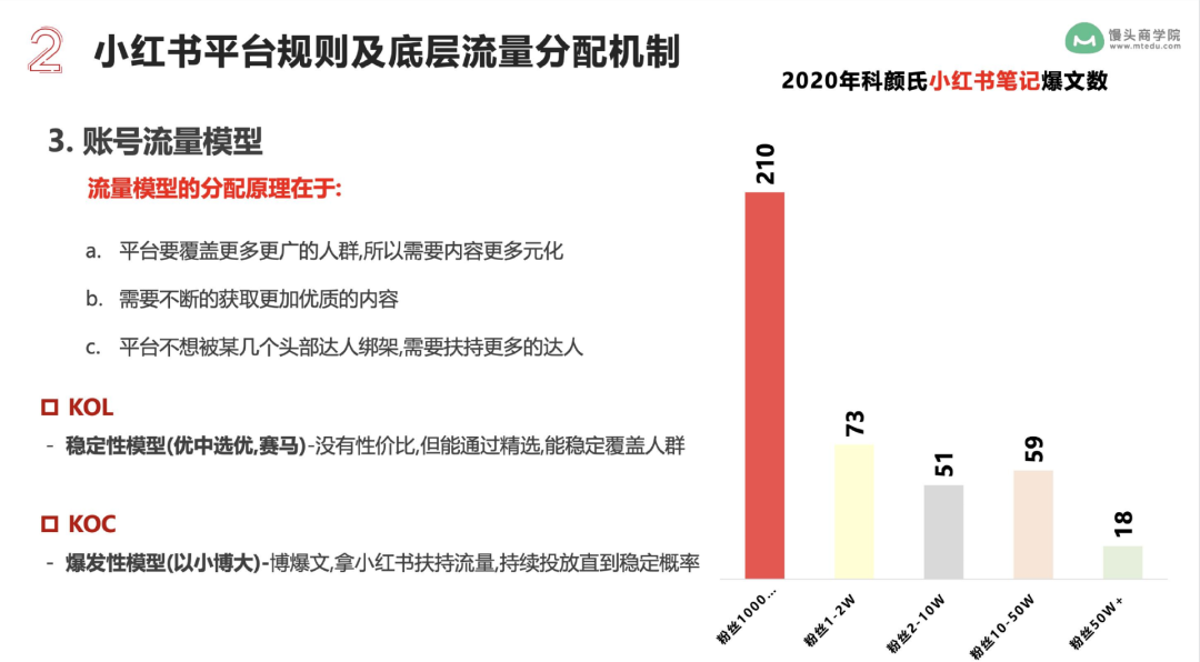 5步打法，拆解品牌如何做好小紅書內容營銷