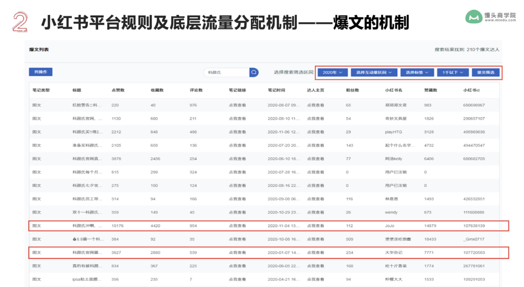 5步打法，拆解品牌如何做好小紅書內容營銷
