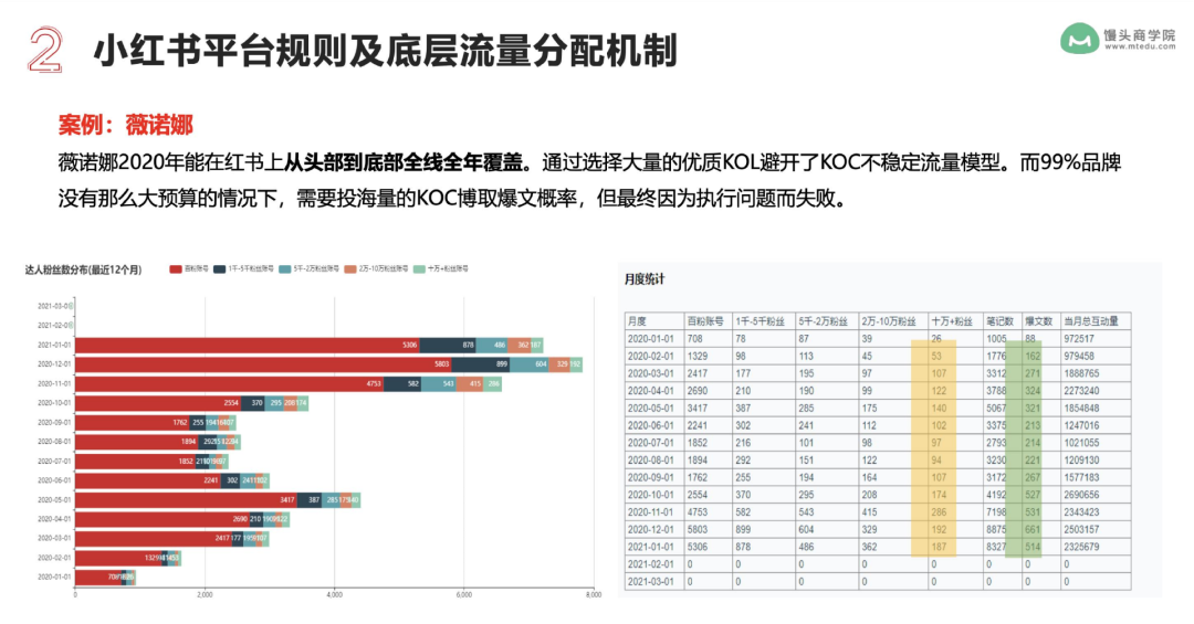5步打法，拆解品牌如何做好小紅書內容營銷