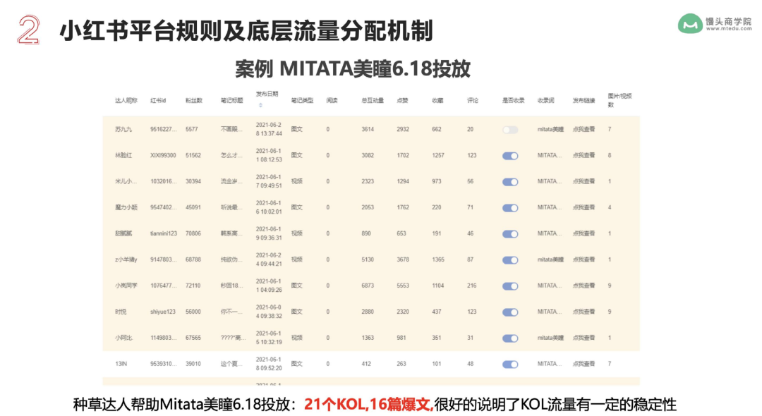 5步打法，拆解品牌如何做好小紅書內容營銷