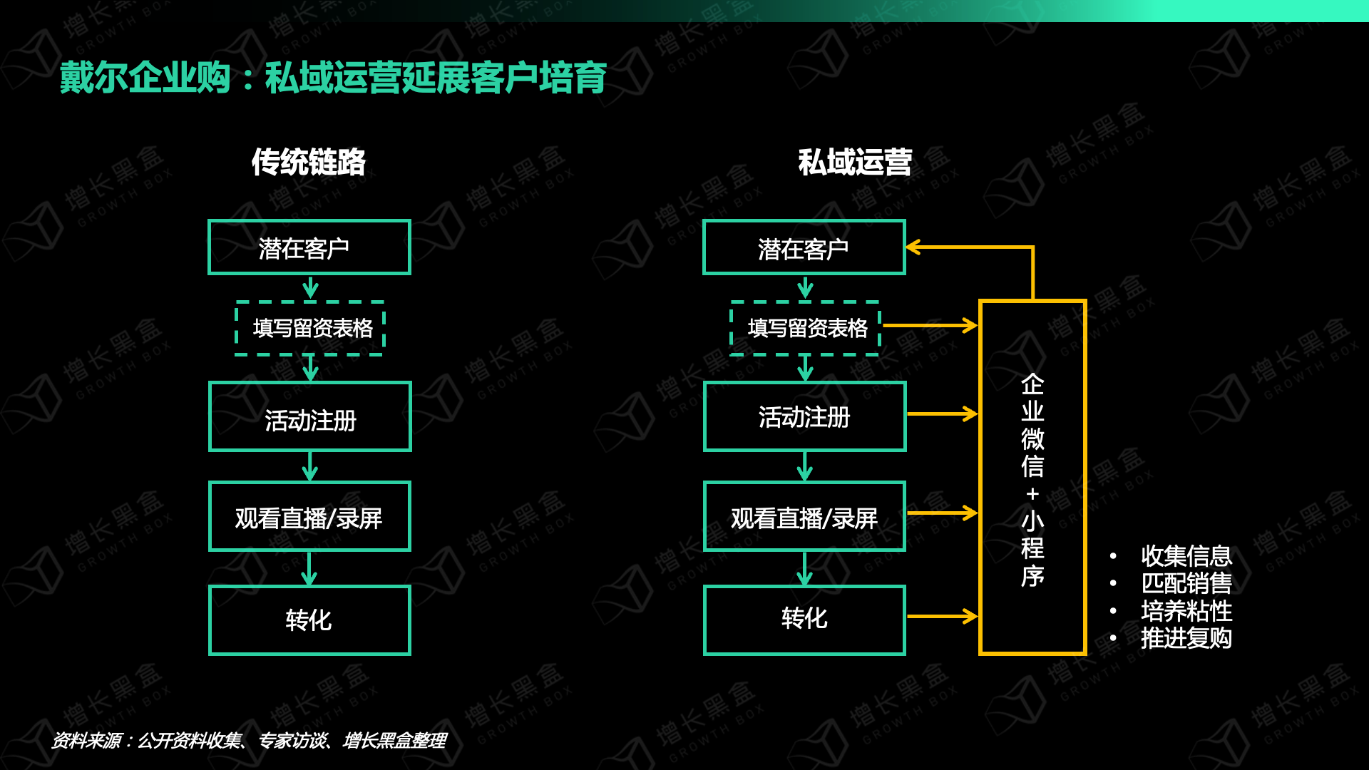 從LBM到ABM，B2B營銷增長，有哪些新玩法？