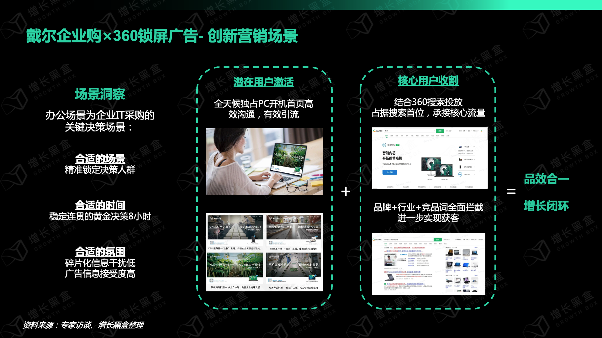 從LBM到ABM，B2B營銷增長，有哪些新玩法？