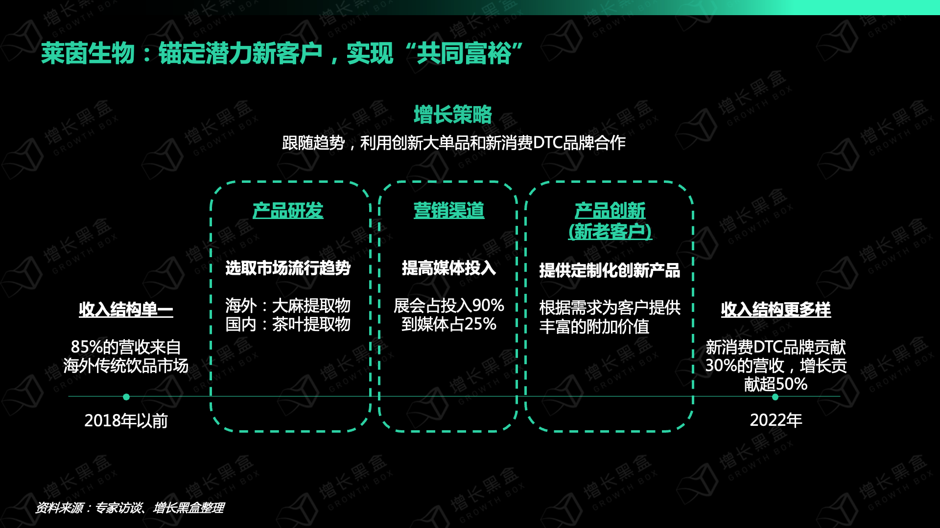 從LBM到ABM，B2B營銷增長，有哪些新玩法？