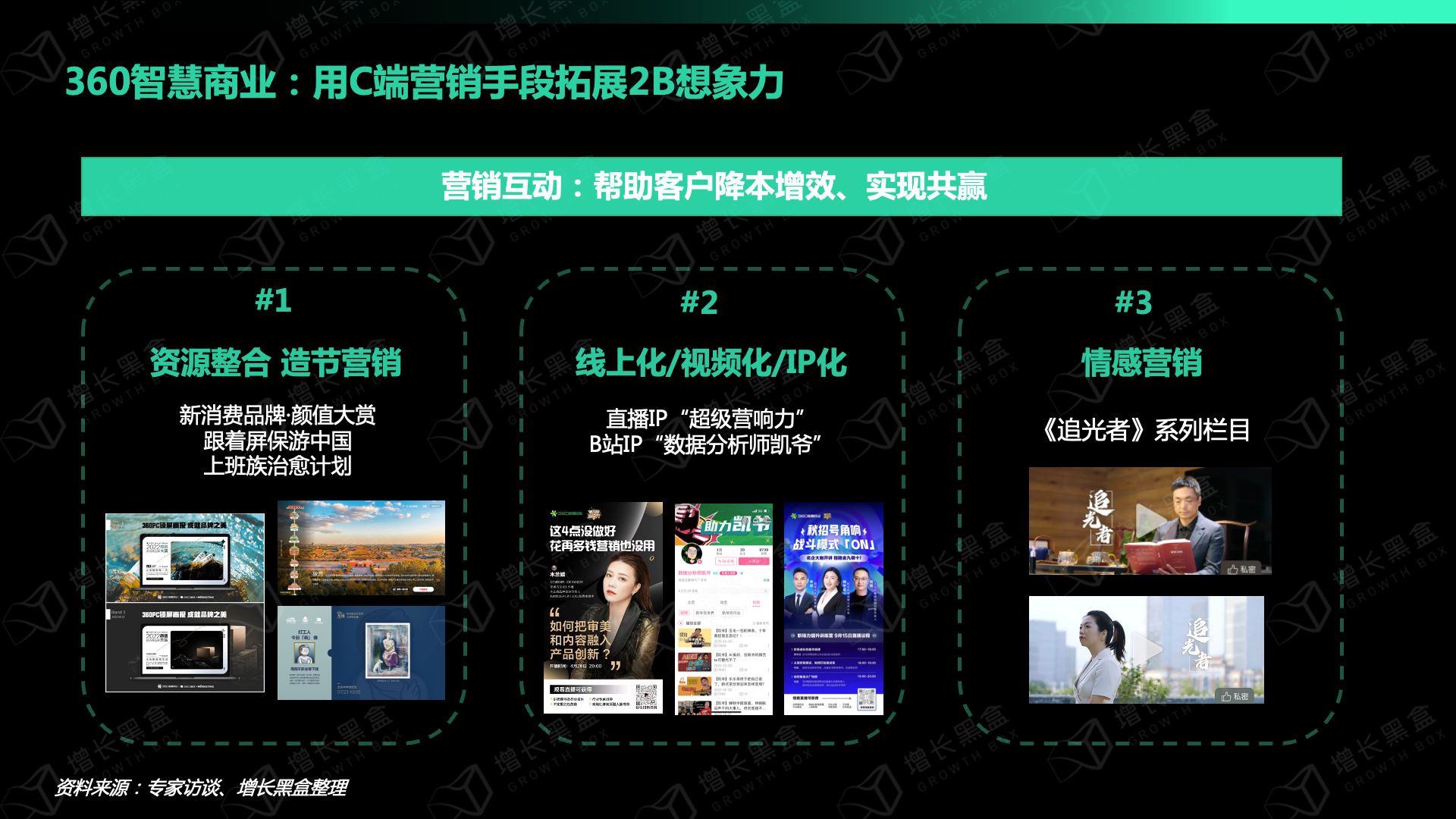 從LBM到ABM，B2B營銷增長，有哪些新玩法？