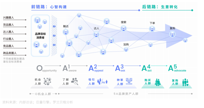 企業微信開始按“好友量”收費，1000萬商家如何應對？｜一線對話