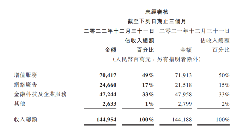 企業微信開始按“好友量”收費，1000萬商家如何應對？｜一線對話