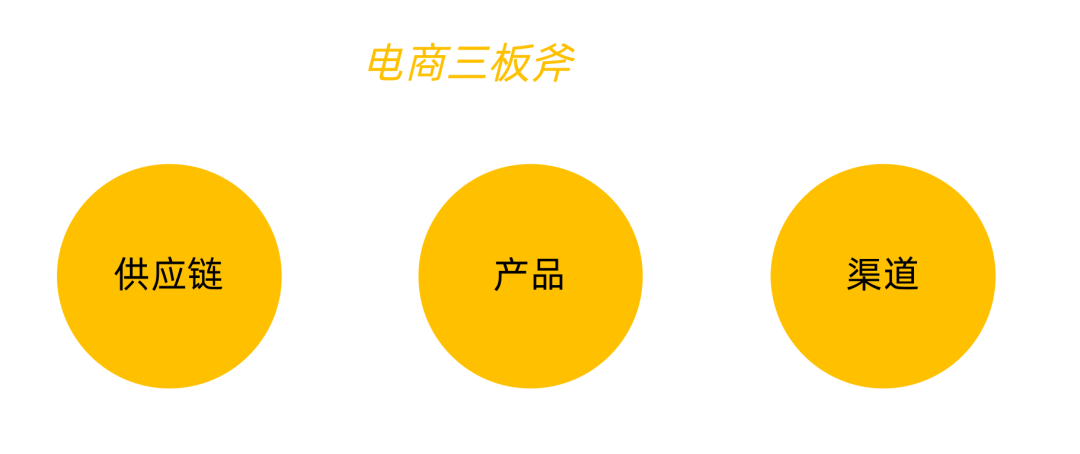 電商產品經理發展長期看供應鏈