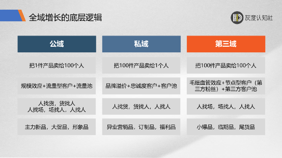第三域增長的底層邏輯