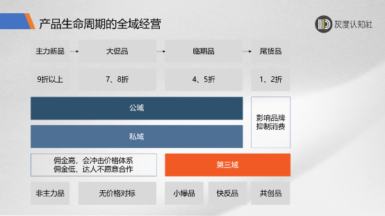 第三域增長的底層邏輯