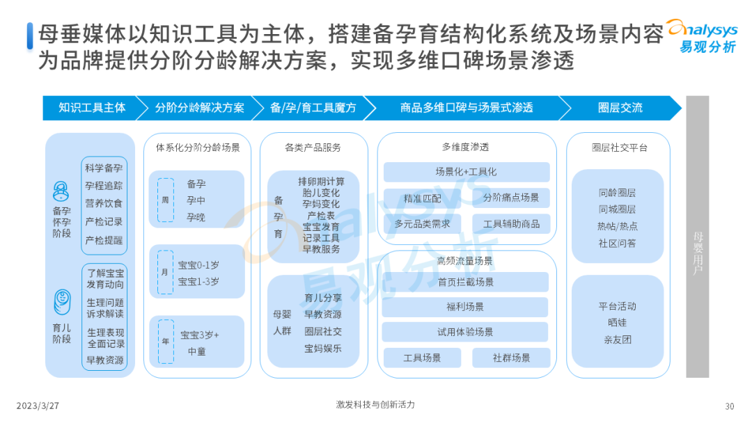 Z世代新母嬰人群消費洞察2023