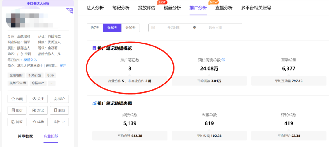 品牌商家入局小紅書有哪些玩法？小紅書推廣引流4種方式